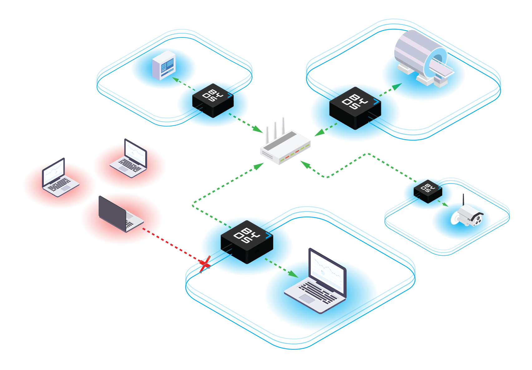 what-is-lateral-movement-in-network-security